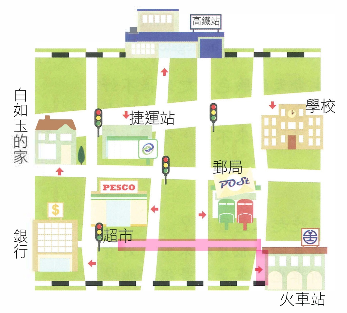 火車站 → 超市